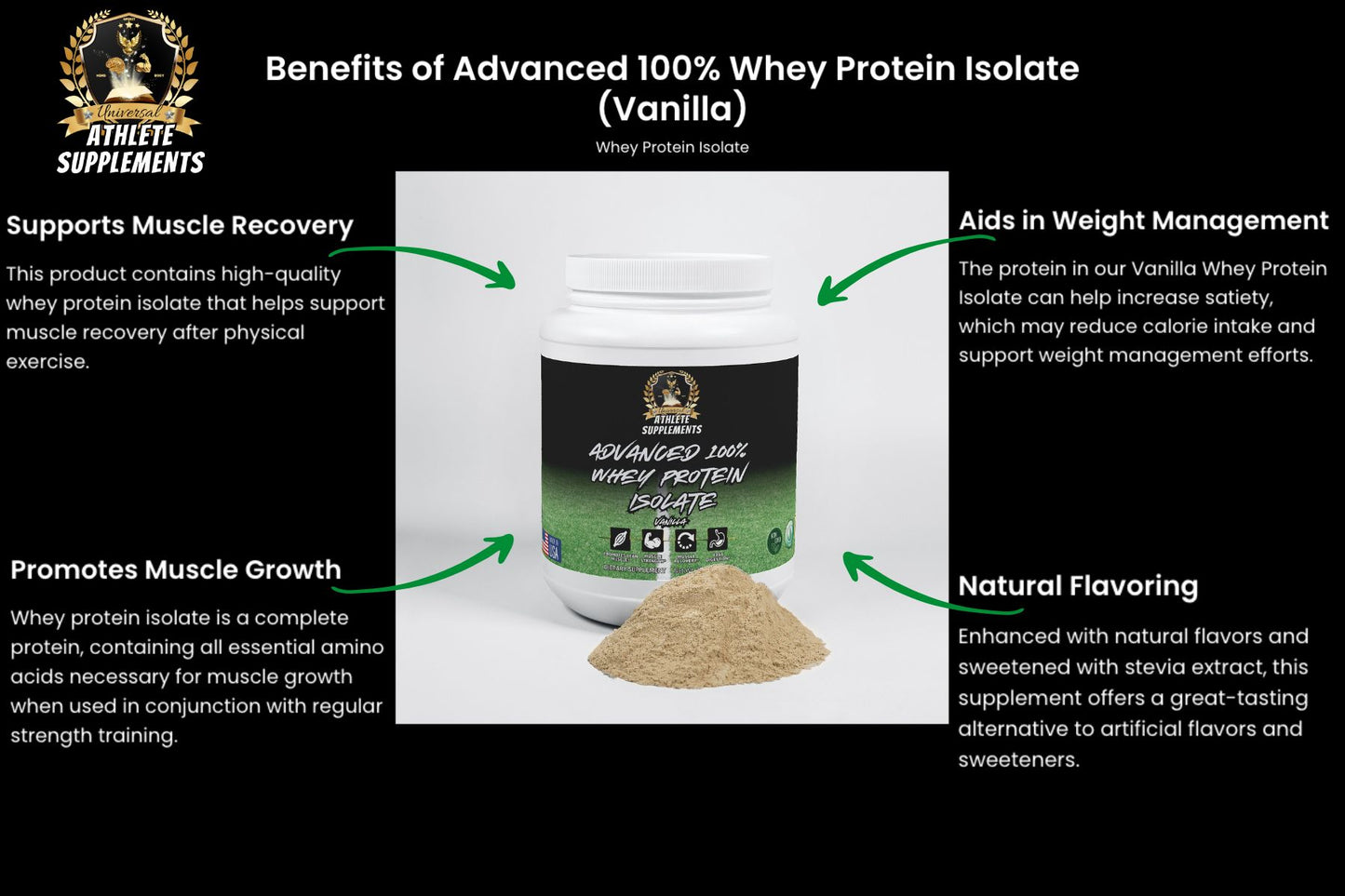 Advanced 100% Whey Protein Isolate (Vanilla)