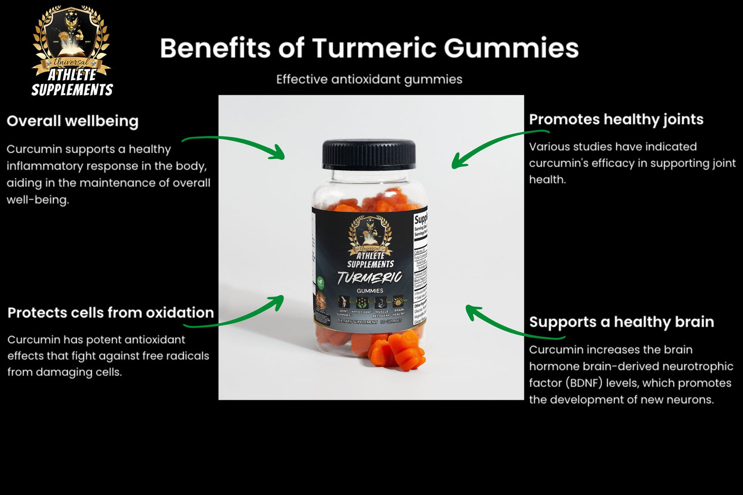 Turmeric Gummies