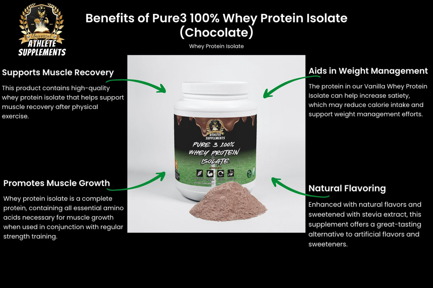 Pure3 100% Whey Protein Isolate (Chocolate)