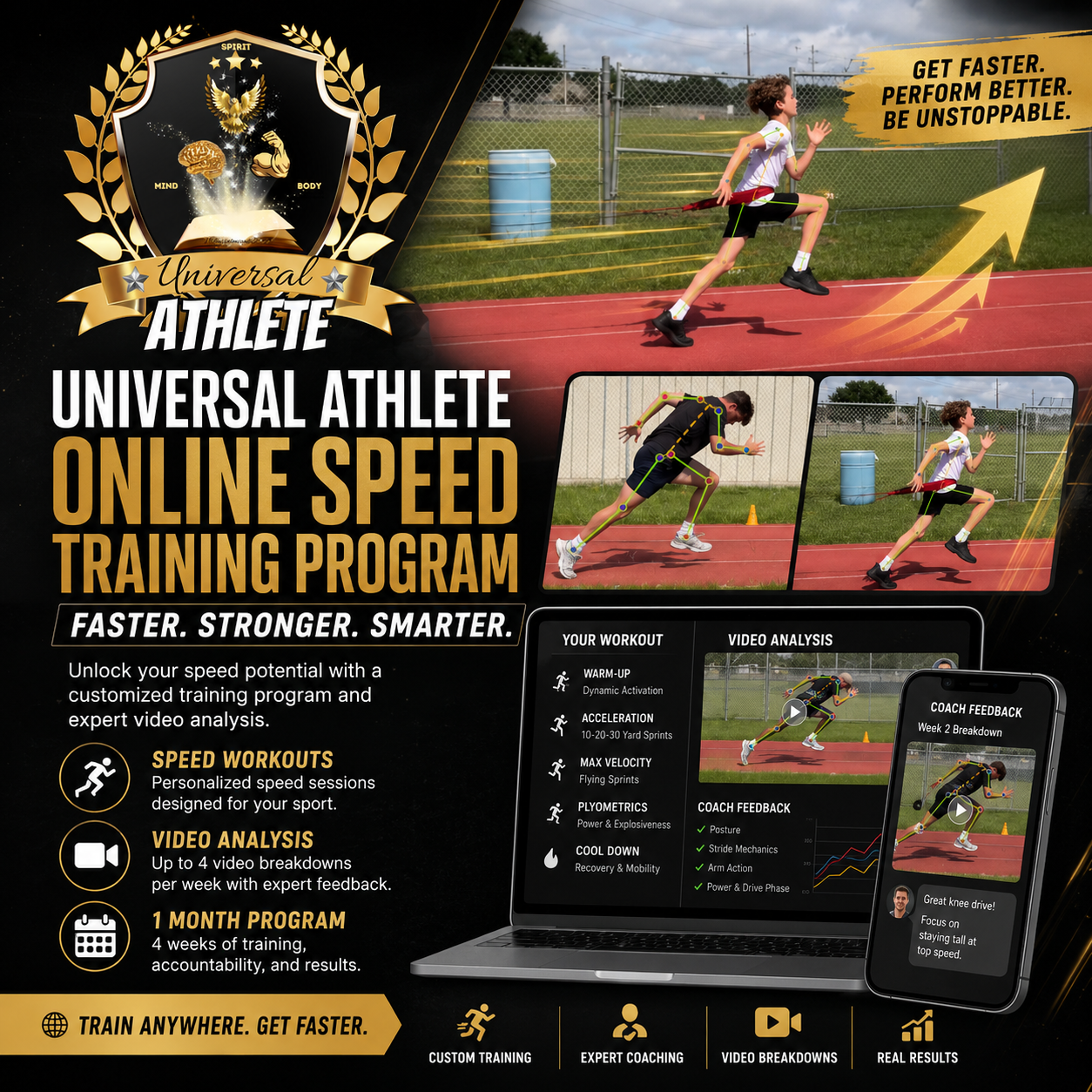Online Speed Workout + Video Analysis 1 Month